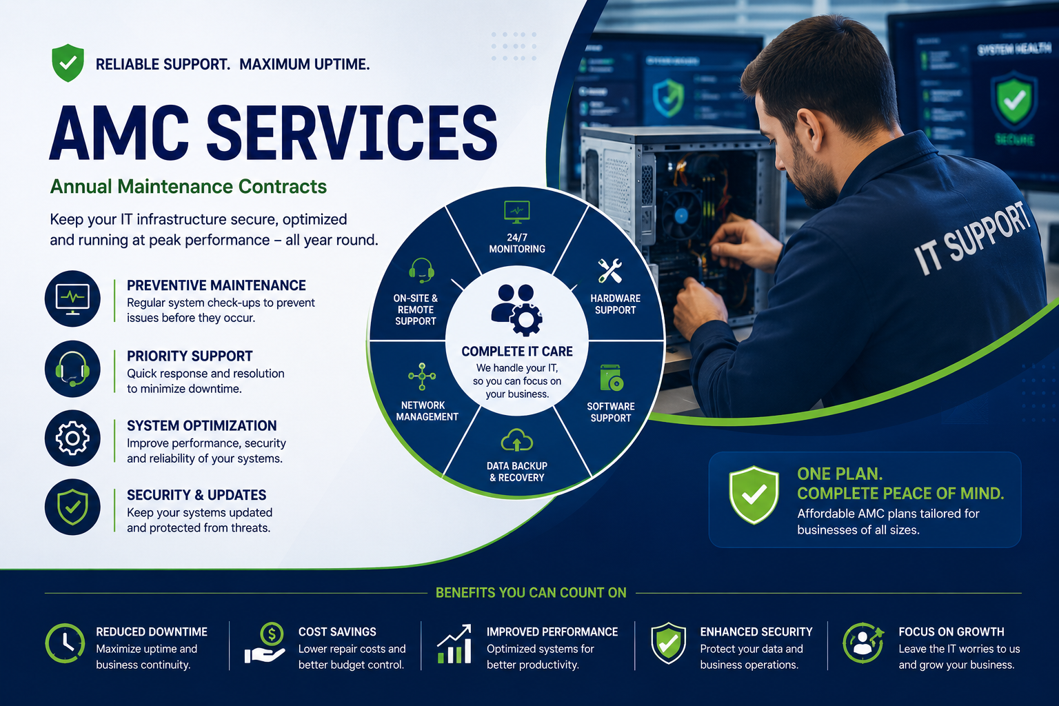 AMC services annual maintenance contracts with monitoring backup and hardware support