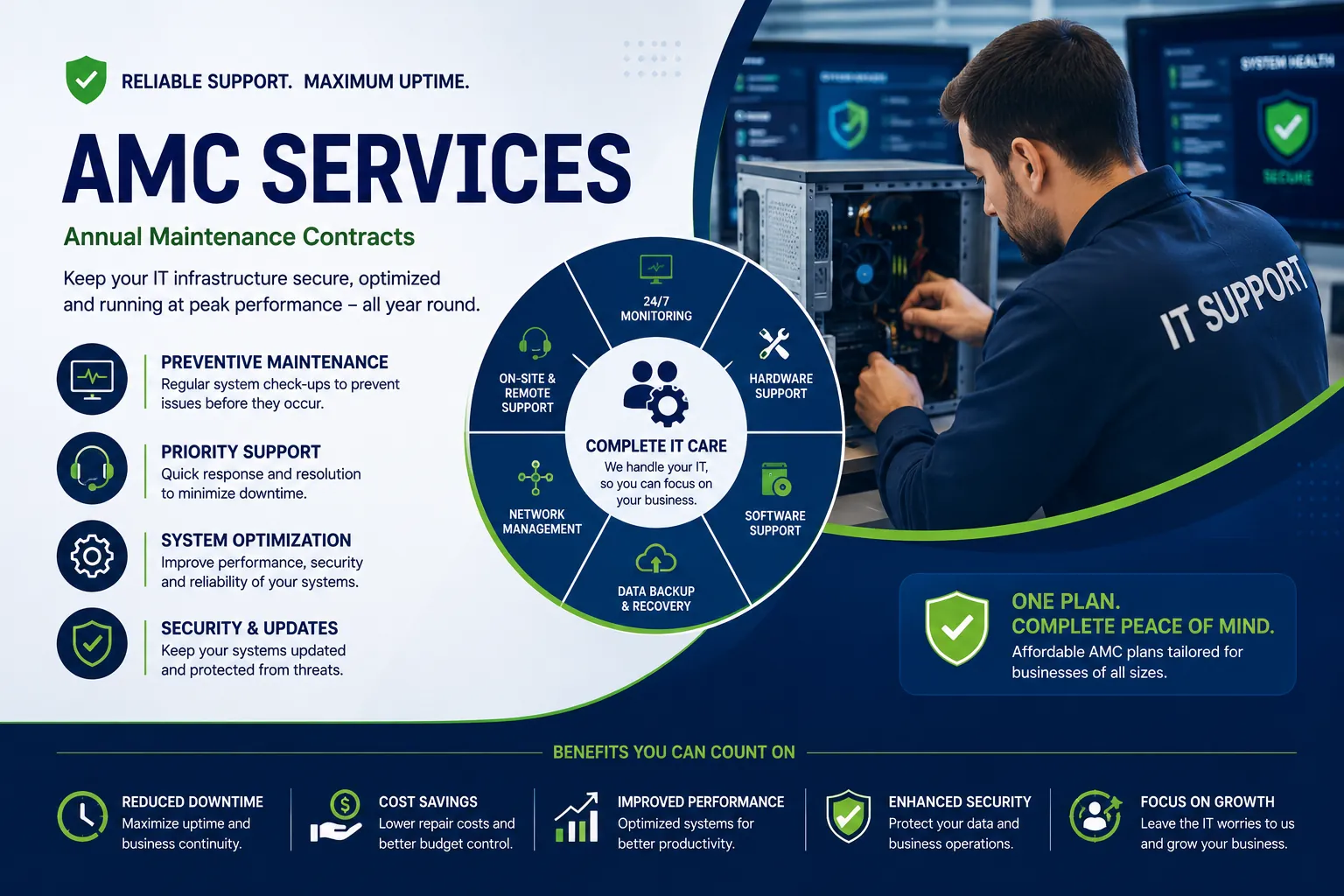 AMC services annual maintenance contracts with monitoring backup and hardware support