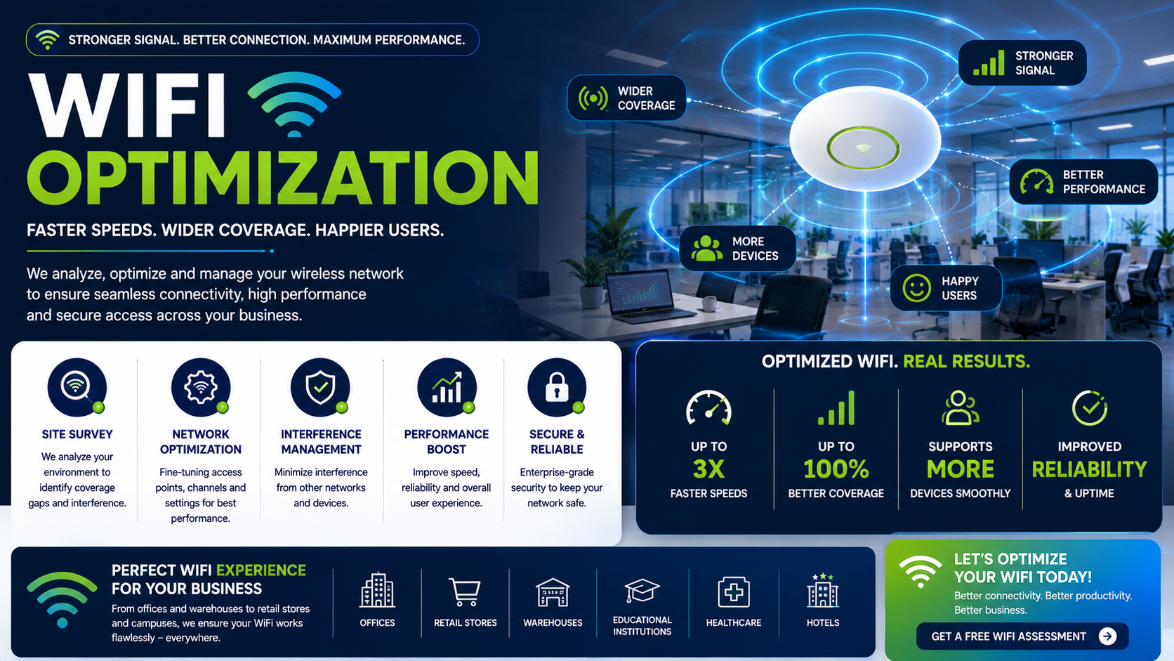 WiFi optimization for stronger signal wider coverage and better wireless performance