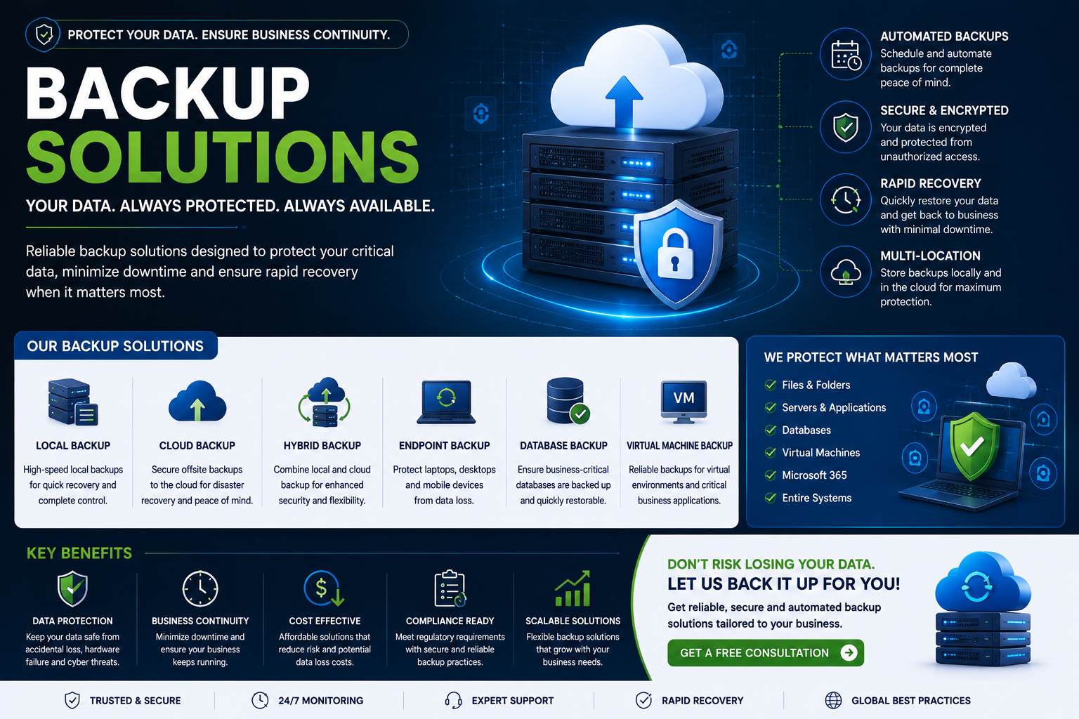 Backup solutions for data protection business continuity and rapid recovery