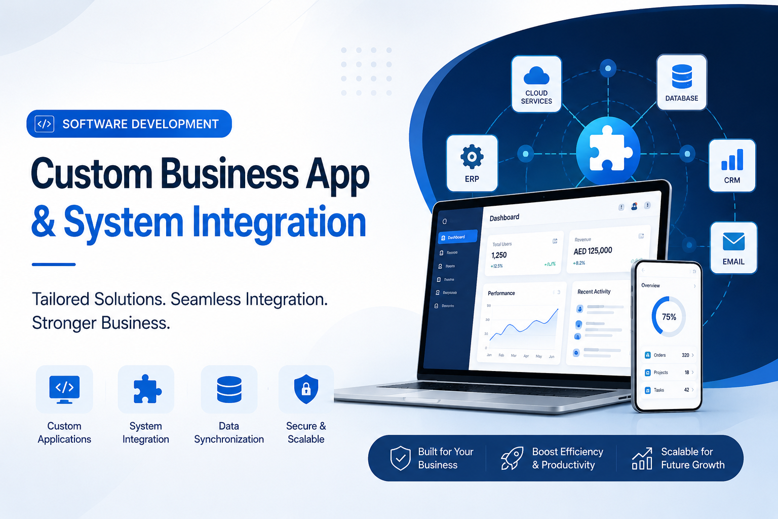 Custom business app and system integration dashboard